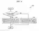 Fig. 07 - Panel driving circuit that generates panel test pattern and panel test method thereof