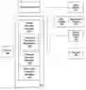Fig. 01 - Video memory management
