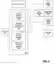 Fig. 04 - Video memory management
