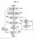 Fig. 03 - User interface system, scene description generating device and method, scene description converting device and method, recording medium, and sending medium