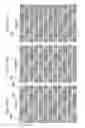 Fig. 129 - Drive method of el display apparatus