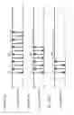 Fig. 147 - Drive method of el display apparatus