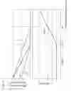 Fig. 94 - Drive method of el display apparatus