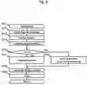 Fig. 09 - Anti-shake apparatus for correcting hand shake effect through first and second drive coil units