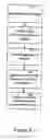 Fig. 09 - Methods and apparatuses for formatting and displaying content
