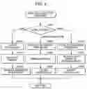 Fig. 07 - Imaging apparatus including electronic viewfinder