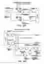 Fig. 33 - Multi-screen video playback system