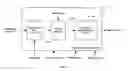 Fig. 07 - Method and system for control of a multi-field deinterlacer including providing visually pleasing start-up and shut-down