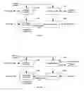 Fig. 10 - Method and system for control of a multi-field deinterlacer including providing visually pleasing start-up and shut-down