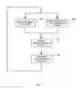 Fig. 14 - Method and system for control of a multi-field deinterlacer including providing visually pleasing start-up and shut-down