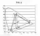Fig. 03 - Adjusting circuit and method