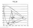 Fig. 07 - Adjusting circuit and method