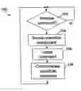 Fig. 01 - Controlling a home electronics system