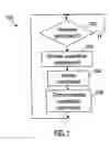 Fig. 02 - Controlling a home electronics system