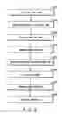 Fig. 07 - Structure inspection method, pattern formation method, process condition determination method and resist pattern evaluation apparatus
