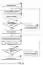 Fig. 22 - Structure inspection method, pattern formation method, process condition determination method and resist pattern evaluation apparatus