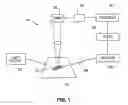 Fig. 02 - Modulated scatterometry