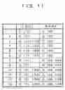 Fig. 12 - Image processing device, image processing method and image processing system