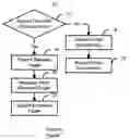 Fig. 02 - Method and system for reprinting pages