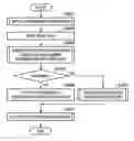 Fig. 01 - Information processing apparatus and method, and program product
