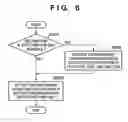 Fig. 07 - Information processing apparatus and method, and program product