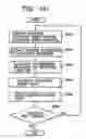Fig. 113 - Information processing apparatus and information processing method