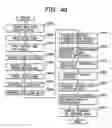 Fig. 41 - Information processing apparatus and information processing method