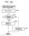 Fig. 81 - Information processing apparatus and information processing method