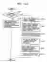 Fig. 93 - Information processing apparatus and information processing method