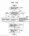 Fig. 96 - Information processing apparatus and information processing method