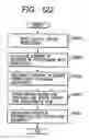 Fig. 98 - Information processing apparatus and information processing method