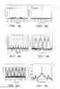 Fig. 04 - Method and apparatus for optical sampling