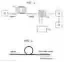 Fig. 02 - Raman fiber amplifier communication systems