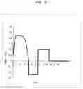 Fig. 06 - Raman fiber amplifier communication systems