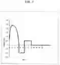 Fig. 07 - Raman fiber amplifier communication systems