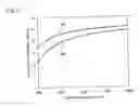 Fig. 09 - Optical fiber for optical amplifier