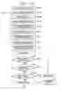 Fig. 01 - Method of testing servo burst signals of hard disk drive and recording medium adapted therefor