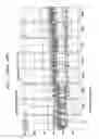Fig. 02 - Method of testing servo burst signals of hard disk drive and recording medium adapted therefor