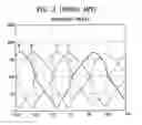 Fig. 06 - Method of testing servo burst signals of hard disk drive and recording medium adapted therefor
