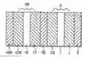 Fig. 01 - Multilayered structures comprising magnetic nano-oxide layers for current perpendicular to plane GMR heads