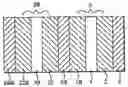 Fig. 01 - Multilayered structures comprising magnetic nano-oxide layers for current perpendicular to plane GMR heads