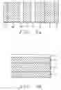 Fig. 06 - Multilayered structures comprising magnetic nano-oxide layers for current perpendicular to plane GMR heads