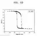 Fig. 06 - Magnetic resistance device and method of manufacturing the same