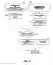 Fig. 06 - Bathing system controller having abnormal operational condition identification capabilities
