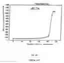 Fig. 27 - Semiconductor memory device and its manufacturing method