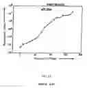 Fig. 28 - Semiconductor memory device and its manufacturing method