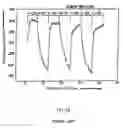 Fig. 29 - Semiconductor memory device and its manufacturing method