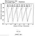 Fig. 30 - Semiconductor memory device and its manufacturing method