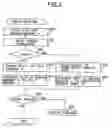 Fig. 05 - Storage device employing a flash memory