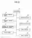 Fig. 10 - Storage device employing a flash memory
